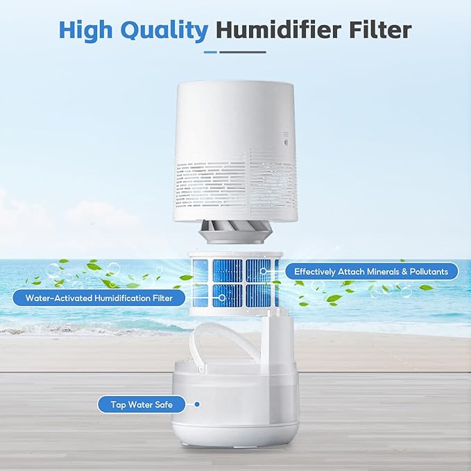 4-Pack H35i Humidifier Wick Filter, Compatible - Image 5