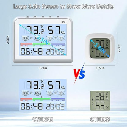 Digital Room Thermometer Indoor, Hydrometer Humidity Meter - Image 7