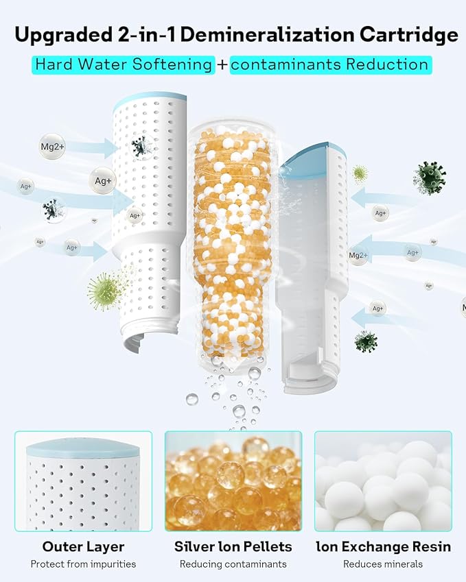 Leemone 6-Pack Humidifier Demineralization Cartridge Compatible - Image 2