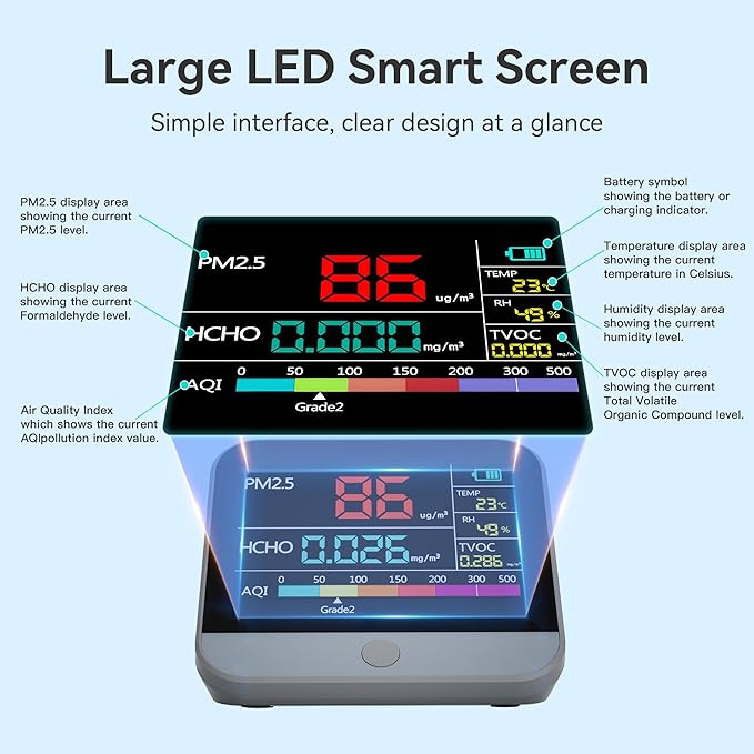 13 in 1 Air Quality Tester for Home, Indoor Air Quality Monitor, - Image 3