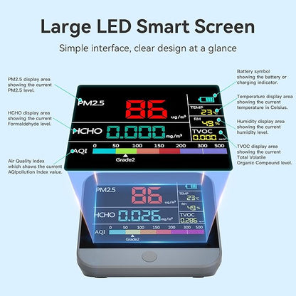 13 in 1 Air Quality Tester for Home, Indoor Air Quality Monitor, - Image 3