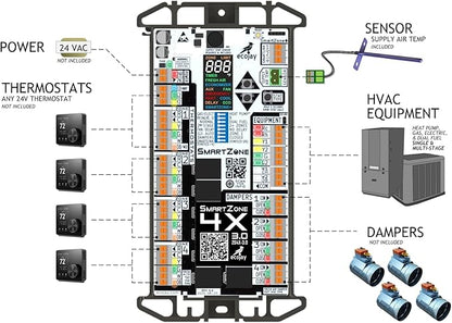 SmartZone-4X Control - Image 3