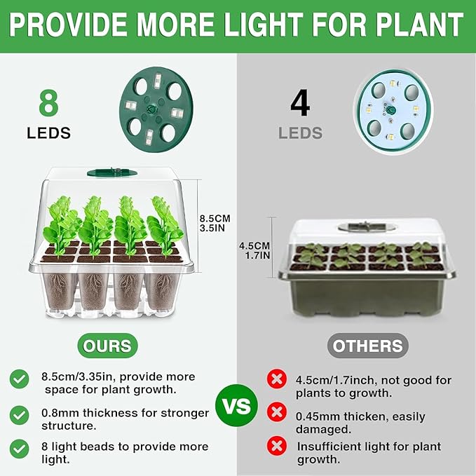 YAUNGEL Seed Starter Tray with Grow Light, 6 Pack Seed Starter Kit with Timing - Image 3