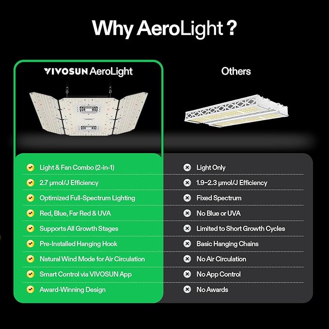 VIVOSUN AeroLight Wing AW400SE, LED Grow Light 400W - Image 8