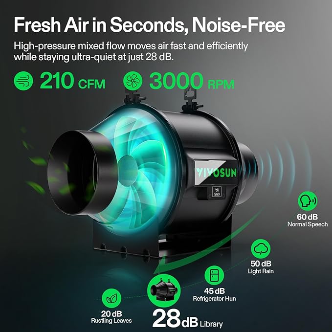 VIVOSUN T4 4" Inline Duct Fan & Temperature Humidity Controller, E42A+ WiFi-App - Image 2