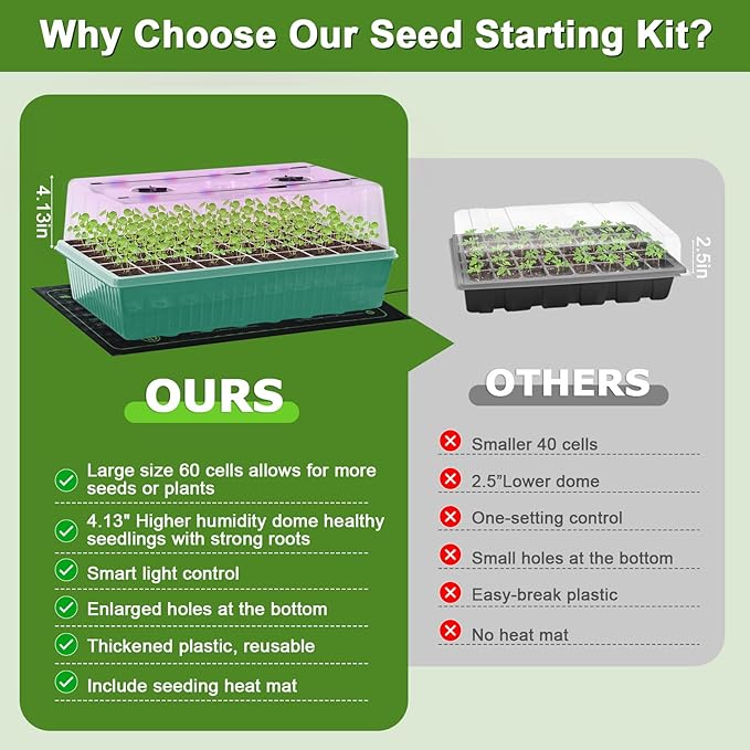 120-Cell Self-Watering Seed Starter Tray - Image 5