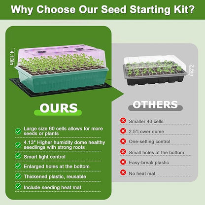 120-Cell Self-Watering Seed Starter Tray - Image 5