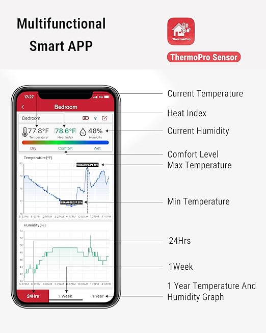 ThermoPro Bluetooth Hygrometer Thermometer, 260FT Wireless Remote Temp and - Image 8