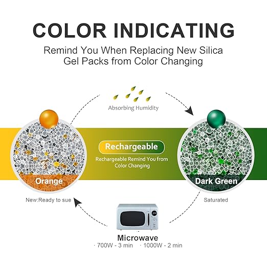 Silica Gel Packets – 500 Packs 5 Gram Moisture Absorbers Food Grade Silica - Image 4