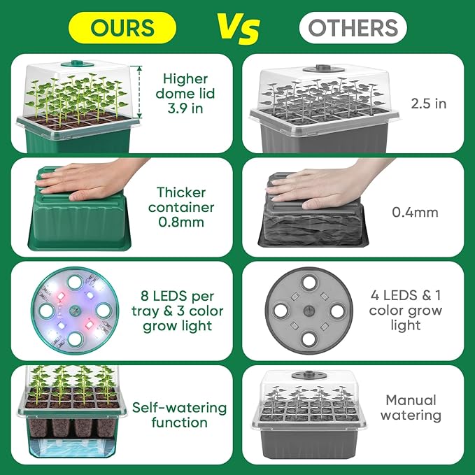 BlumWay Self-Watering Seed Starter Tray Kit - Image 2