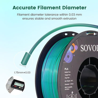 Sovol PLA Filament 10KG, Silk Tri Color & Dual Color Co-Extrusion PLA, Shiny - Image 7