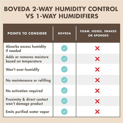 Boveda Music Large Starter Kit - Image 7