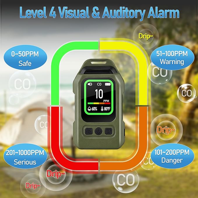 Joyzan Portable Carbon Monoxide Detector, 300H Standby 4 in 1 Mini CO Sensor - Image 2