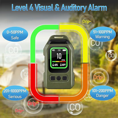 Joyzan Portable Carbon Monoxide Detector, 300H Standby 4 in 1 Mini CO Sensor - Image 2