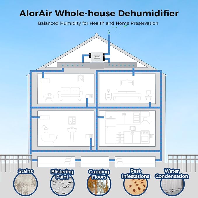ALORAIR Whole House Dehumidifier, 104 PPD Commercial Grade Whole Home - Image 9