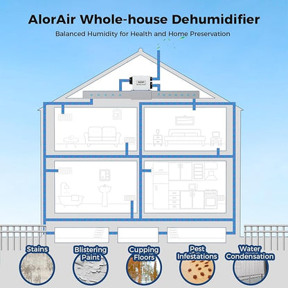 ALORAIR Whole House Dehumidifier, 90 PPD Commercial Grade Whole Home - Image 9
