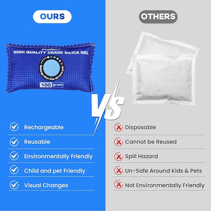 100g Rechargeable Desiccant Packs - Image 5