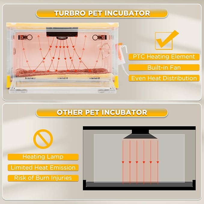 TURBRO 55L Pet Incubator, Precision Temperature Control - Image 4