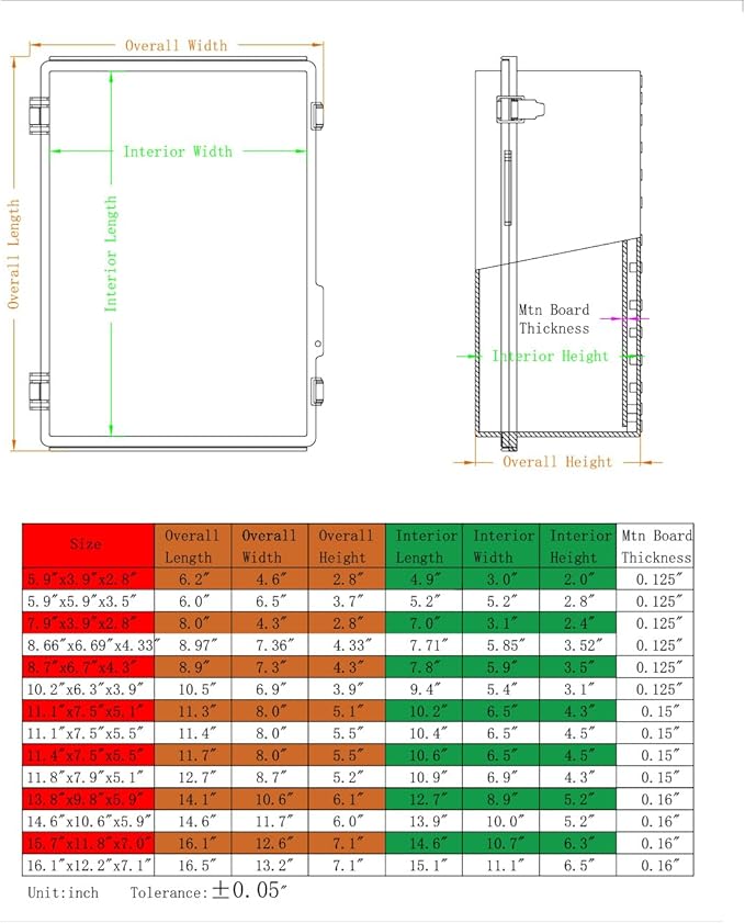 Outdoor Waterproof Electrical Box Junction Box Weatherproof IP67 ABS Plastic - Image 5