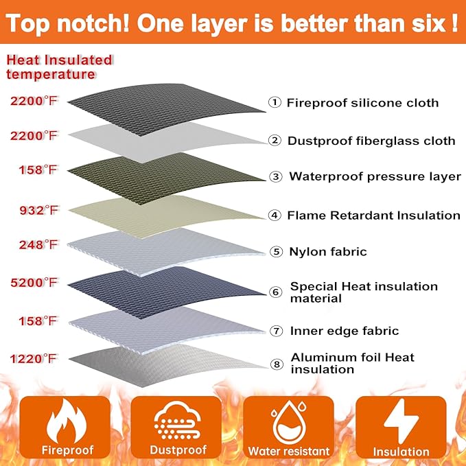 Fireproof File Box with Lock, 5200°F Document Box Storage Organizer, Suitable - Image 3
