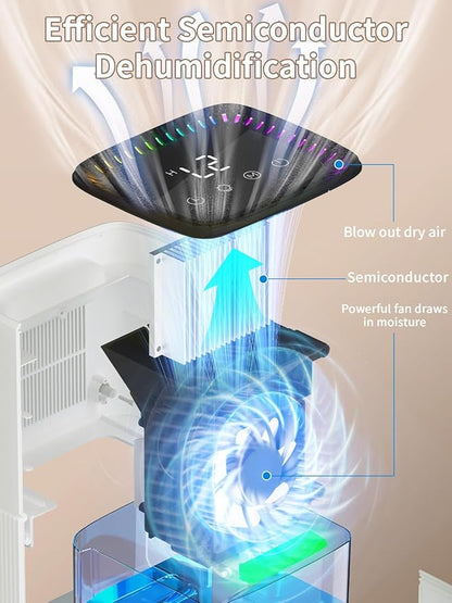 Dehumidifier, Dehumidifier for Home, 60 OZ Water Tank, 500 sq.ft Dehumidifiers - Image 2