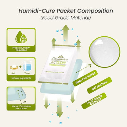 75% RH Cannadew Two-Way Humidity Control Pack 8g – Moisture Absorbers & - Image 2