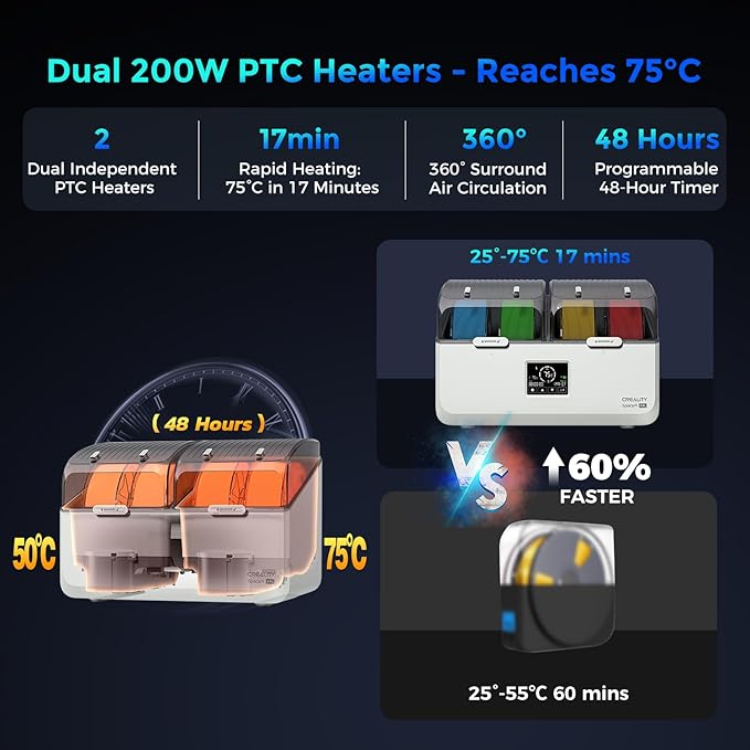 Creality Space Pi X4L Filament Dryer 4 Spool 3D Printer Dry Box - Image 4