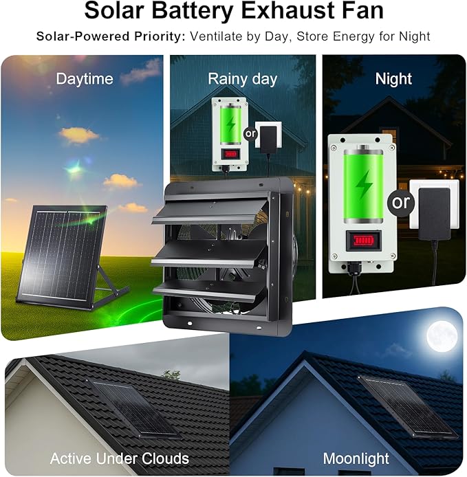 GROWNEER Solar Powered Exhaust Fan, 30W Solar Panel+12" High Speed Solar - Image 2