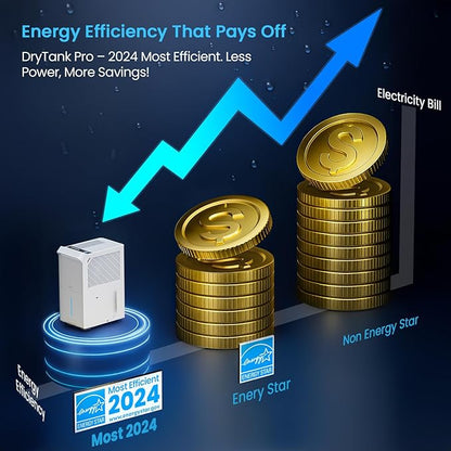 5, 000 Sq.Ft Most Efficient Energy Star 2024 Dehumidifier - Image 2