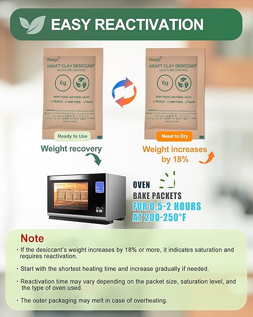 6 Gram Kraft Clay Desiccants Packs, Premium Food Grade Desiccant - Image 6