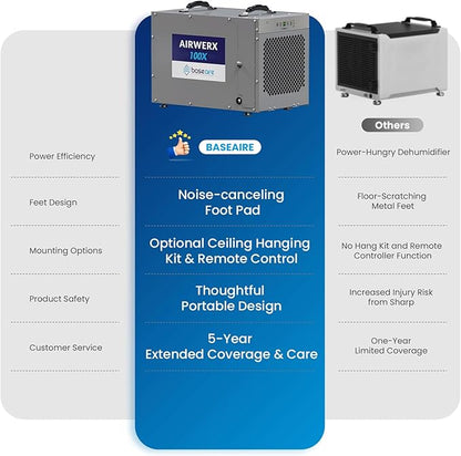 BaseAire 220 Pints Crawlspace Dehumidifiers - Image 6