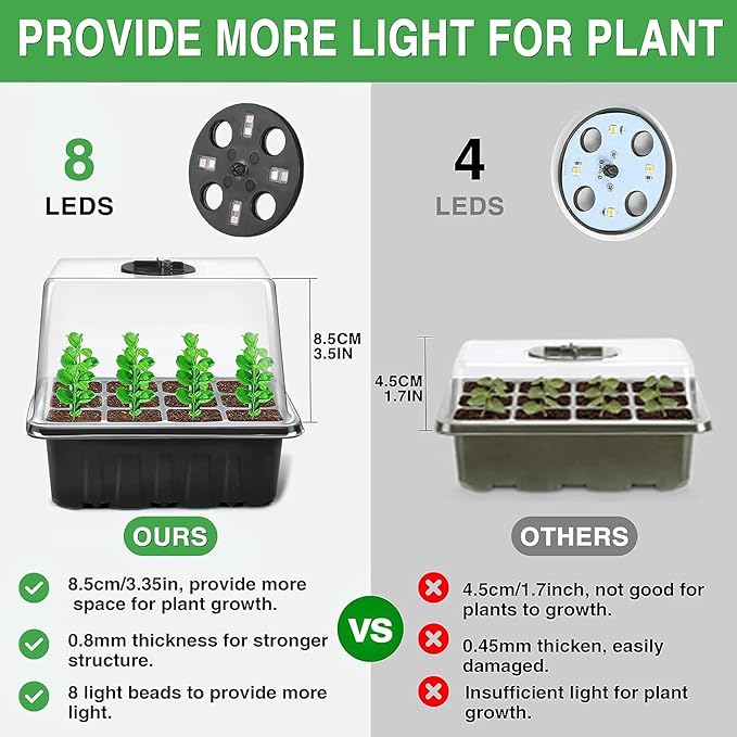 YAUNGEL Seed Starter Tray with Grow Light, 4 Pack Seed Starter Kit with Timing - Image 3