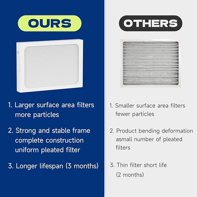 2-Pack 9 x 11 x 1 MERV 13 Replacement Dehumidifier Filter Compatible - Image 5