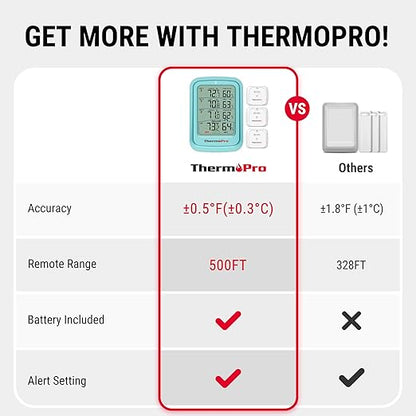 ThermoPro 500FT Indoor Outdoor Thermometer Wireless - Image 2