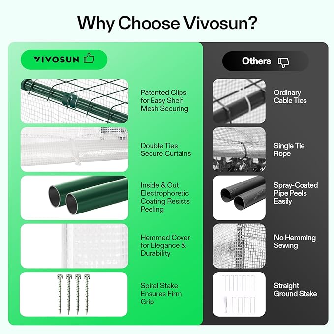 VIVOSUN Mini 4-Tier Greenhouse - Image 5