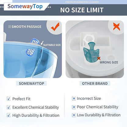 20X Humidifier Cleaner, Demineralization Cartridge - Image 4