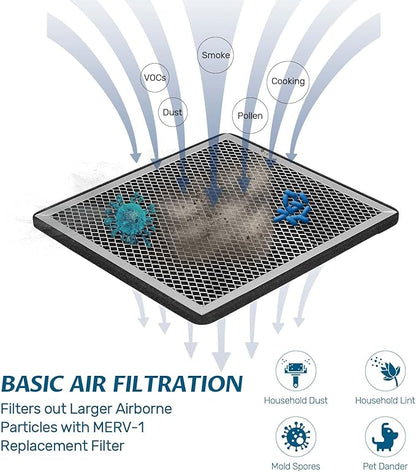 ARGENDON Filter Replacement, MERV-1 Filter Replacement Set - Image 3