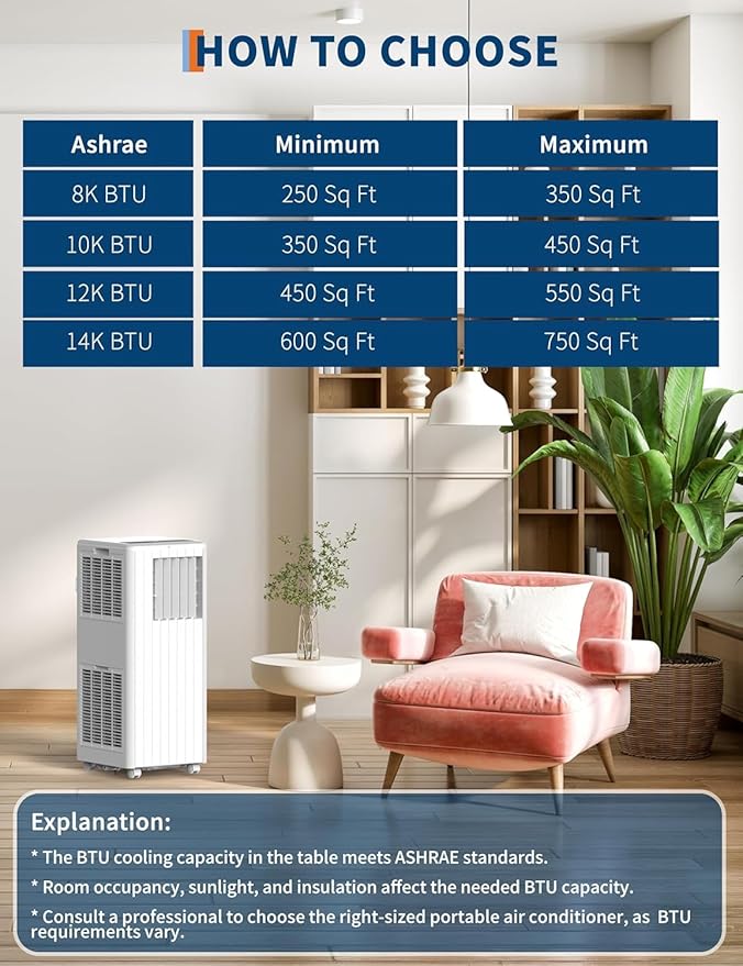 GAOMON 8000 btu Portable Air Conditioners Windowless - Image 9