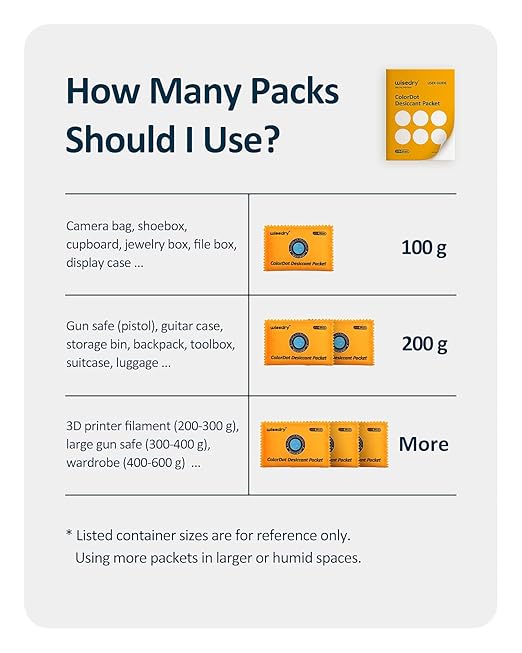 wisedry 200g Rechargeable Large Desiccant Packs - Image 7