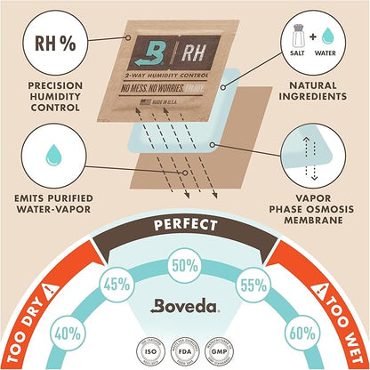 Boveda Music HIGH ABSORBENCY Small Starter Kit - Image 8