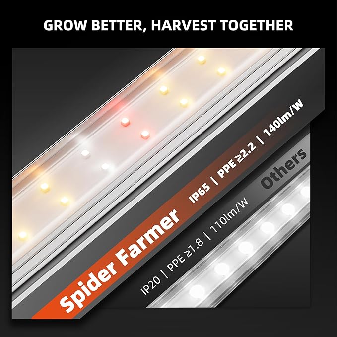 Spider Farmer 2FT LED Grow Lights - Image 5