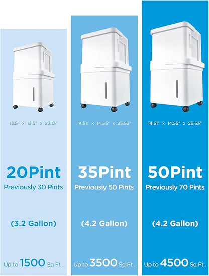Midea Cube 35 Pint Dehumidifier - Image 10