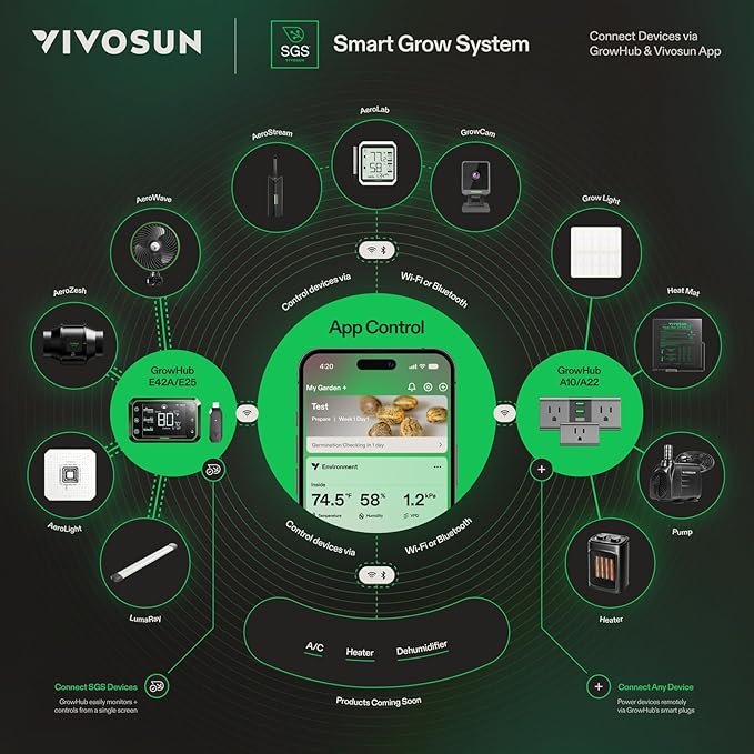 VIVOSUN AeroStream H19 Intelligent Environmental 19L Humidifier - Image 8