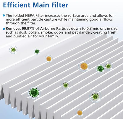 4 Pack DH02 H13 HEPA Replacement Filter Compatible - Image 3