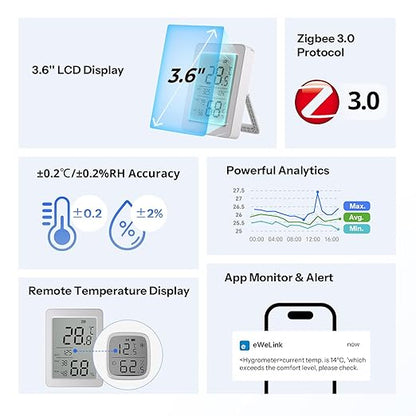 SONOFF AirGuard TH, Indoor Smart Zigbee Temperature and Humidity Sensor - Image 2