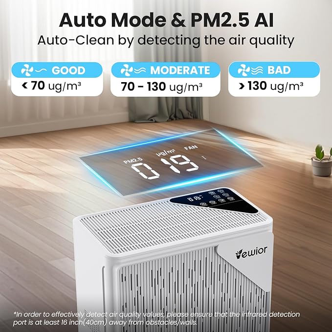 Air Purifiers for Home Large Room up to 2535ft², VEWIOR H13 True HEPA Air - Image 3