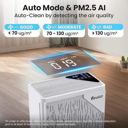 Air Purifiers for Home Large Room up to 2535ft², VEWIOR H13 True HEPA Air - Image 3