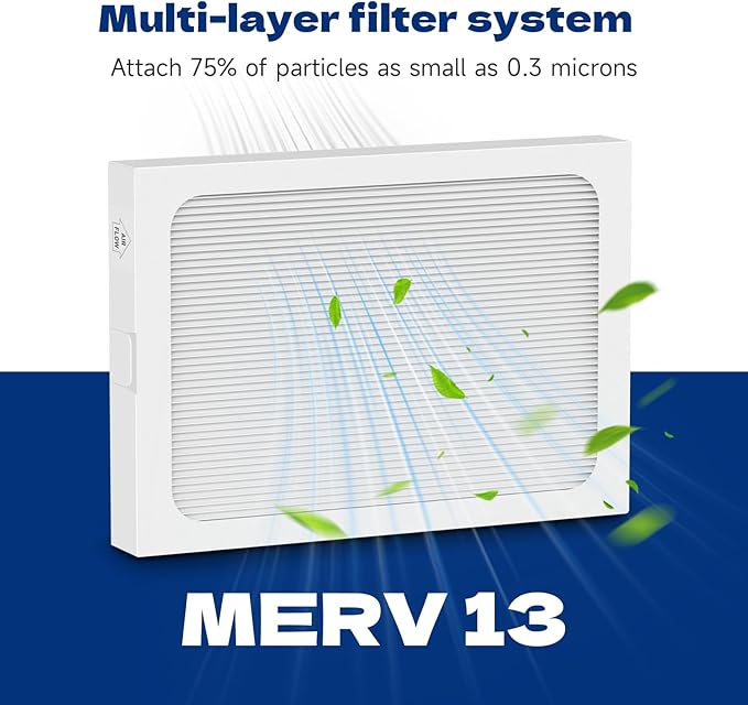 4-Pack 9 x 11 x 1 MERV 13 Replacement Dehumidifier Filter Compatible - Image 3