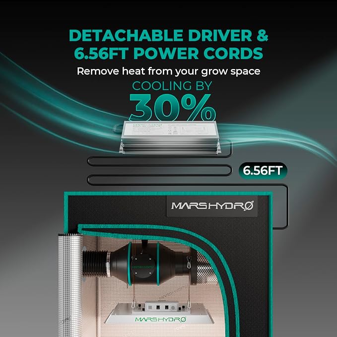 MARS HYDRO 2x4 Grow Tent Kit Complete System - Image 8