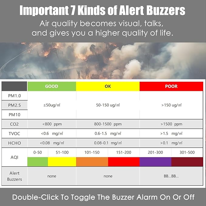 Professional Indoor Air Quality Monitor - Image 5
